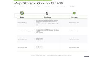 Performance and major strategic goals for fy 19 20 multiple geographical ppts images