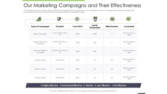 Performance and our marketing campaigns and their effectiveness ppts influencers