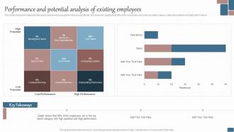 Performance And Potential Analysis Of Existing Employees Effective Succession Planning Process