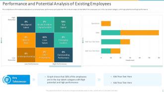 Performance And Potential Analysis Of Existing Employees Introducing Employee Succession Planning
