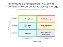 Performance and replicability matrix for organization resource restructuring strategy