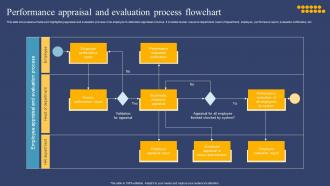 Performance Appraisal And Evaluation Process Flowchart