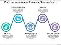 Performance appraisal elements showing goal setting training management