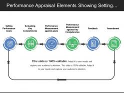 Performance appraisal elements showing setting performance and key competencies