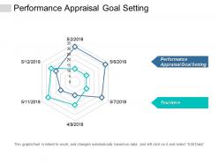 Performance appraisal goal setting ppt powerpoint presentation icon ideas cpb
