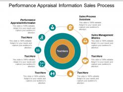 Performance appraisal information sales process solutions sales management metrics cpb