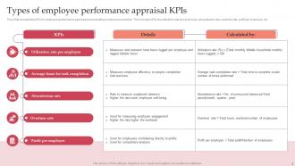 Performance Appraisal KPI Powerpoint Ppt Template Bundles Pre-designed Content Ready