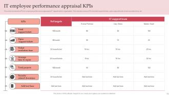 Performance Appraisal KPI Powerpoint Ppt Template Bundles Good Editable