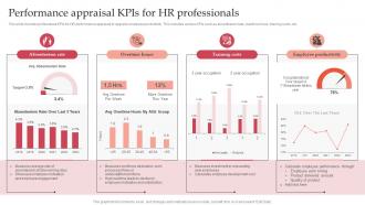 Performance Appraisal KPIs For HR Professionals
