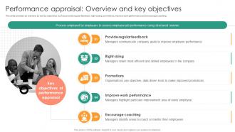Performance Appraisal Overview Understanding Performance Appraisal A Key To Organizational