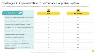 Performance Appraisal Powerpoint Ppt Template Bundles Content Ready Unique