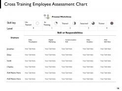 Performance Appraisal Powerpoint Presentation Slides
