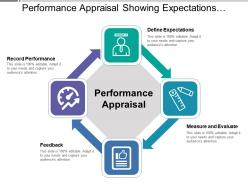 Performance appraisal showing expectations measure evaluate and feedback