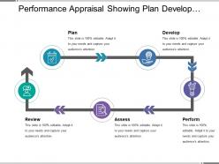 Performance appraisal showing plan develop perform assess and review