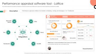 Performance Appraisal Software Tool Understanding Performance Appraisal A Key To Organizational