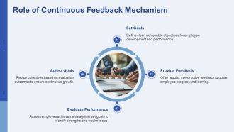 Performance Appraisal Techniques For Constructive Feedback PPT Graphics AT Appealing Visual