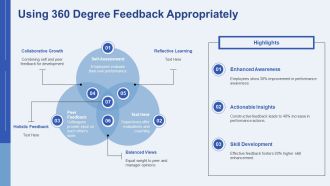 Performance Appraisal Techniques For Constructive Feedback PPT Graphics AT Analytical Visual