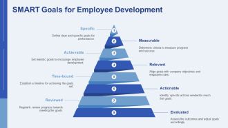 Performance Appraisal Techniques For Constructive Feedback PPT Graphics AT Professionally Visual