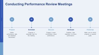 Performance Appraisal Techniques For Constructive Feedback PPT Graphics AT Multipurpose Visual