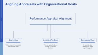 Performance Appraisal Techniques For Constructive Feedback PPT Graphics AT Images Appealing