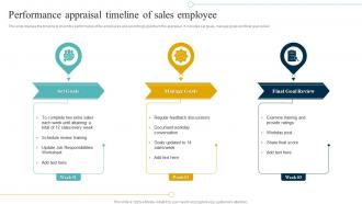 Performance Appraisal Timeline Of Sales Employee