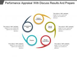 Performance appraisal with discuss results and prepare