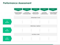 Performance assessment action plan ppt powerpoint presentation professional gridlines
