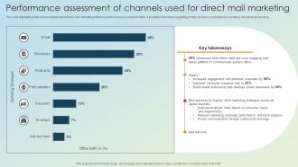 Performance Assessment Of Channels Used For Direct Mail Marketing