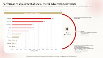 Performance Assessment Of Social Media Advertising Campaign