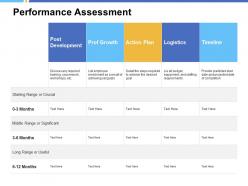 Performance assessment post development prof growth ppt powerpoint presentation portfolio