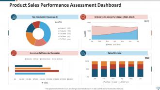 Performance assessment powerpoint ppt template bundles