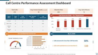 Performance assessment powerpoint ppt template bundles