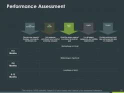 Performance Assessment Powerpoint Presentation Slides