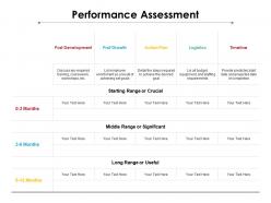 Performance assessment ppt powerpoint presentation professional objects