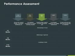 Performance assessment ppt powerpoint presentation styles examples