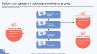 Performance Assessment Process Powerpoint Ppt Template Bundles Content Ready Template