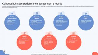 Performance Assessment Process Powerpoint Ppt Template Bundles Downloadable Template