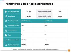 Performance based appraisal parameters base salary plan mechanic