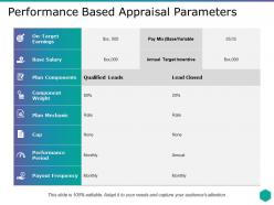 Performance based appraisal parameters on target earnings base salary