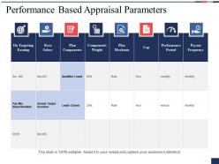 Performance based appraisal parameters plan components ppt powerpoint presentation layouts