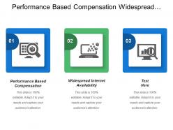 Performance Based Compensation Widespread Internet Availability Traditional Compensation