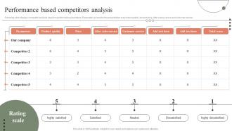 Performance Based Competitors Optimizing Retail Operations By Efficiently Handling Inventories