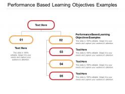 Performance based learning objectives examples ppt powerpoint presentation inspiration picture cpb