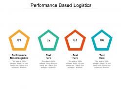 Performance based logistics ppt powerpoint presentation icon rules cpb