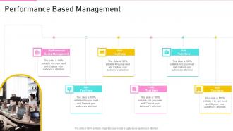 Performance Based Management In Powerpoint And Google Slides Cpb