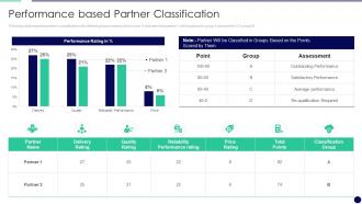 Performance Based Partner Classification Effectively Managing The Relationship