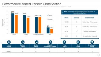 Performance Based Partner Classification Ensuring Business Success Maintaining