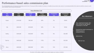 Performance Based Sales Commission Plan