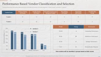 Performance Based Vendor Classification And Selection Funding Options For Real Estate Developers