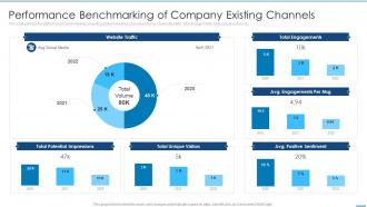 Performance Benchmarking Of Company Linkedin Marketing Solutions For Small Business